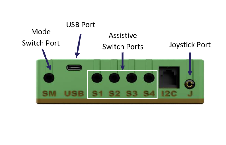 Diagram of the back of the Forest Hub with the mode switch port, USB port, four assistive switch ports, I2C port, and joystick port labelled